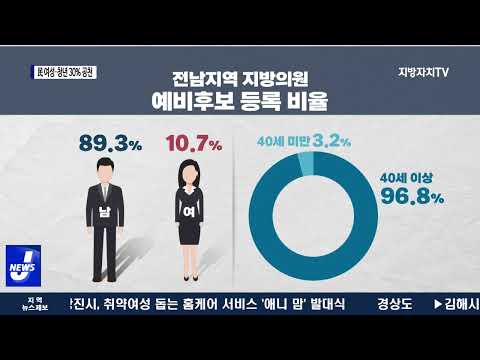 民 여성·청년 30% 공천…채울 수 있나?